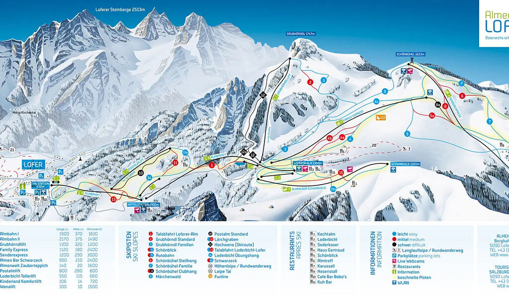 Lyžařská mapa sjezdovek areálu Almenwelt Lofer