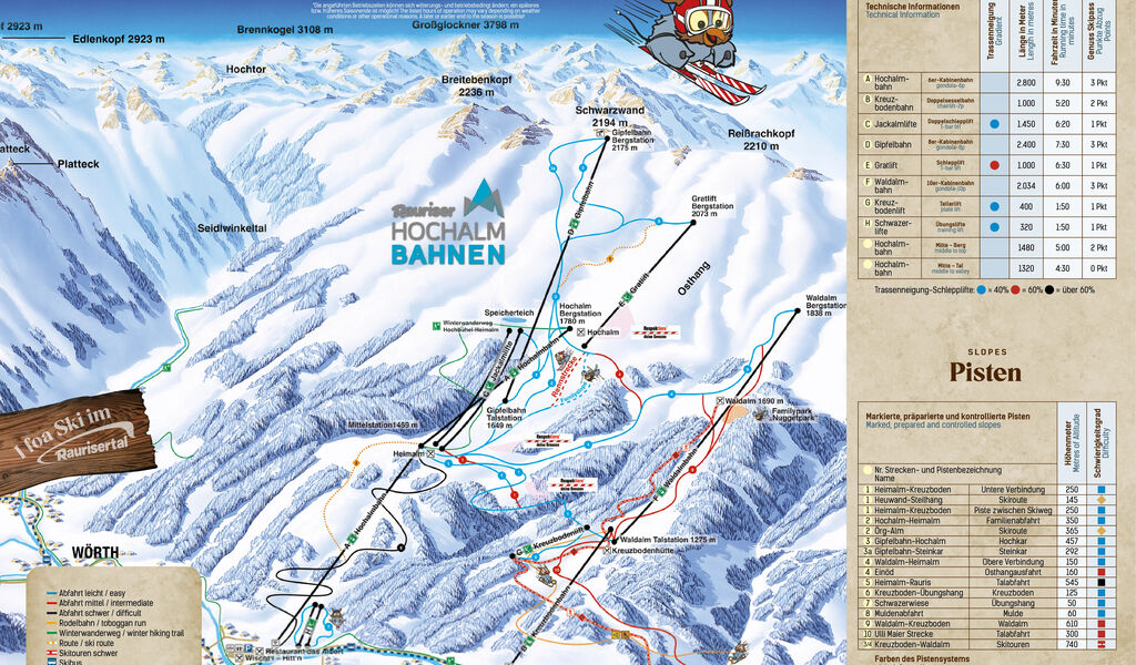 Lyžařská mapa sjezdovek areálu Rauris